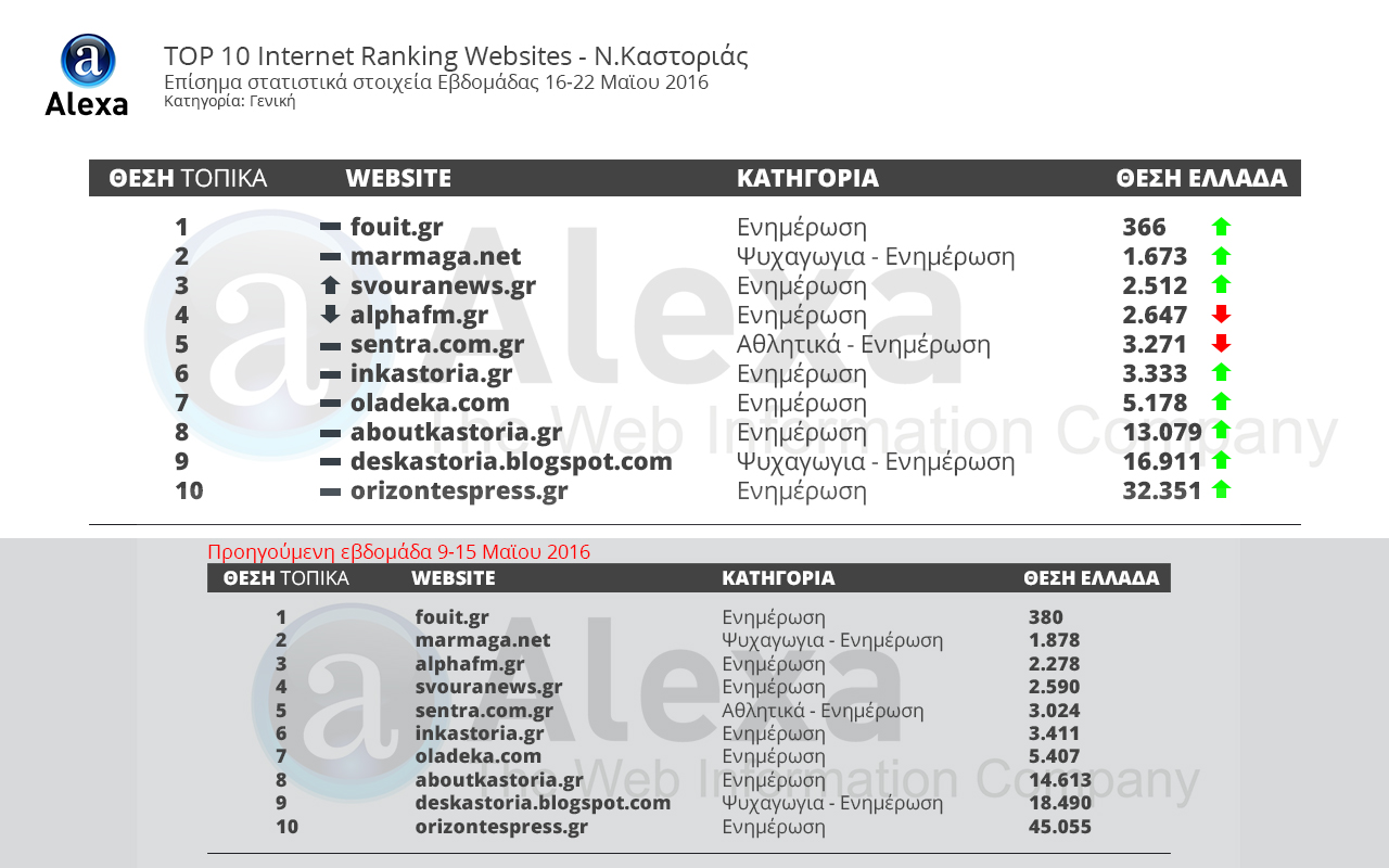 Alexa_Kastoria_Top10